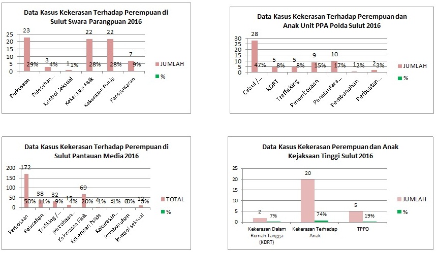 Kekurangan Anggaran, Salah Satu Kendala Saat Melakukan Pendampingan