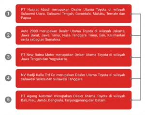 Posisi Hasdjrat di bisnis Indonesia