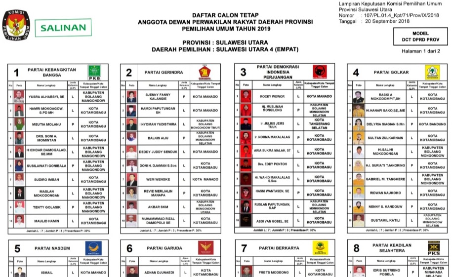 DCT DPRD Provinsi Sulawesi Utara Dapil IV