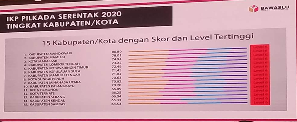 Kabupaten Minut Urutan ke 9 IKP se Indonesia