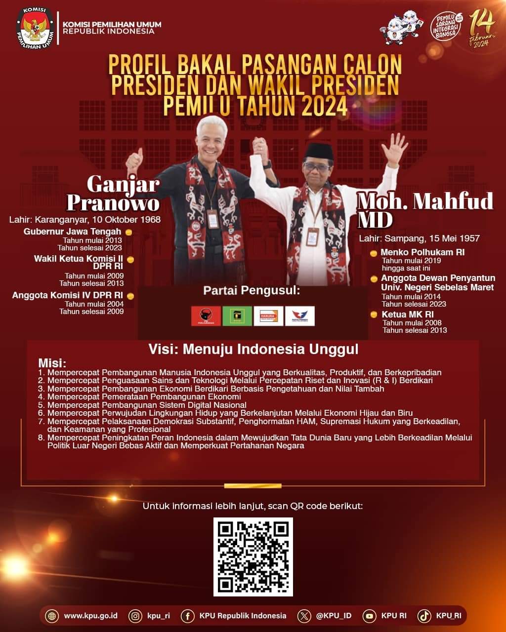 Profil Ganjar – Mahfud MD