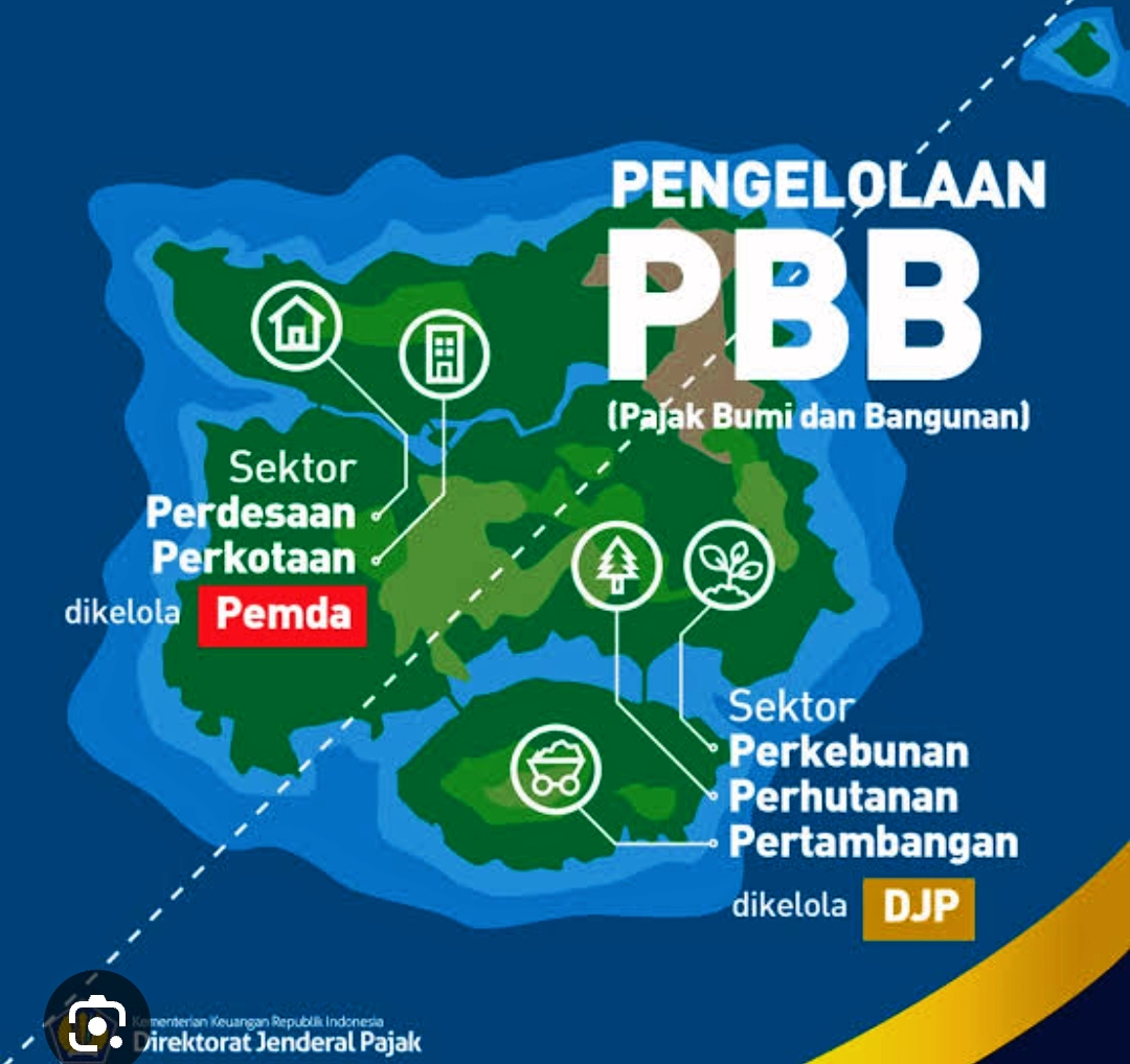 Pemerintah Sempurnakan Aturan Pengurangan PBB