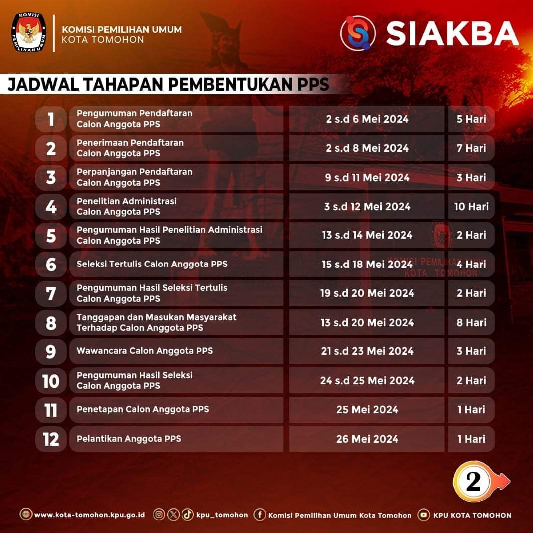 Inilah Tahapan Rekrutmen PPS Pilkada 2024 Gelaran KPU Tomohon