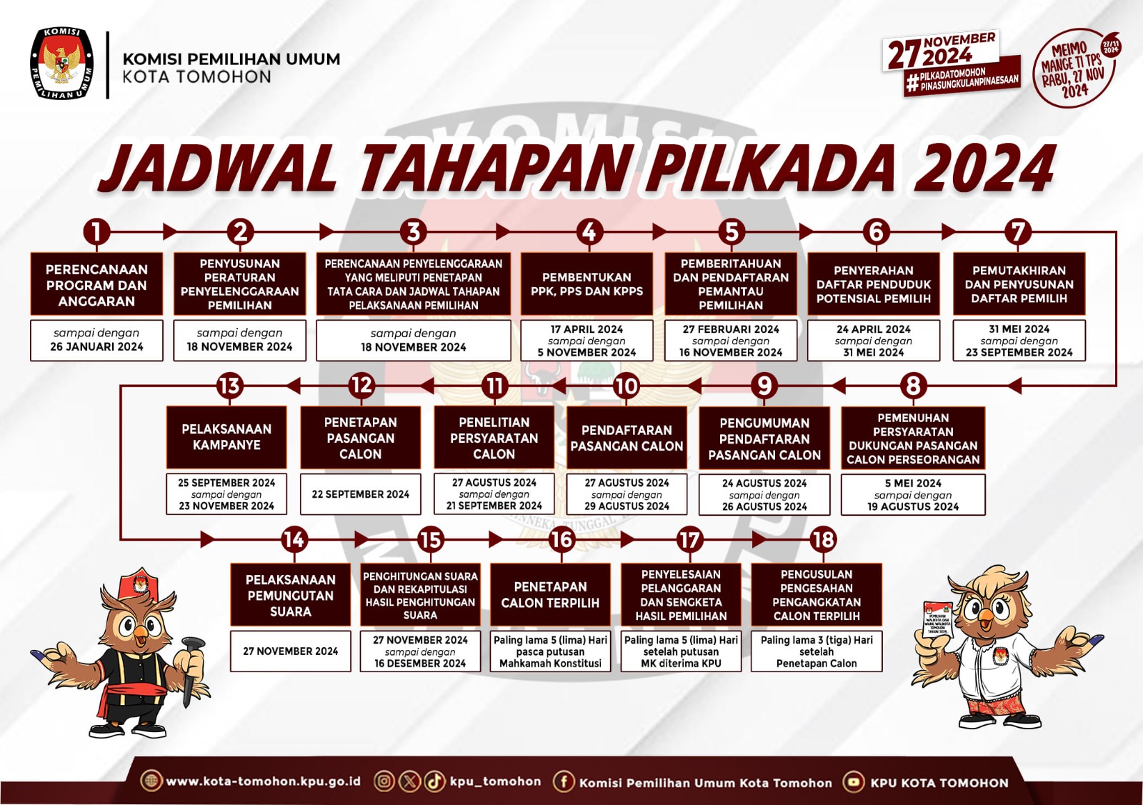 KPU Tomohon: Inilah Tahapan Pilkada Tahun 2024