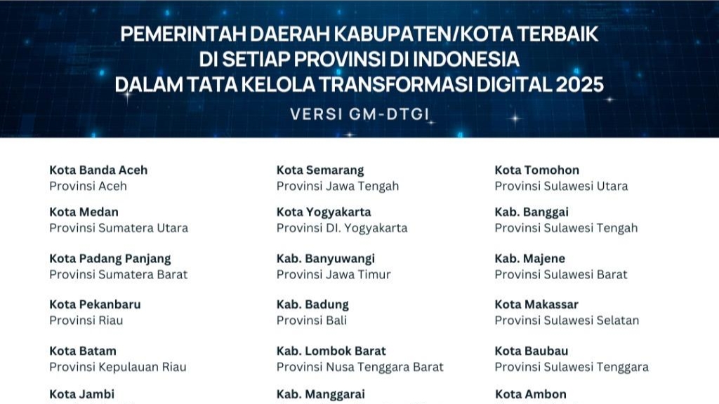 Kota Tomohon Raih Terbaik Tata Kelola Transformasi Digital 2025 di Sulut Kota Tomohon Raih Terbaik Tata Kelola Transformasi Digital 2025 di Sulut